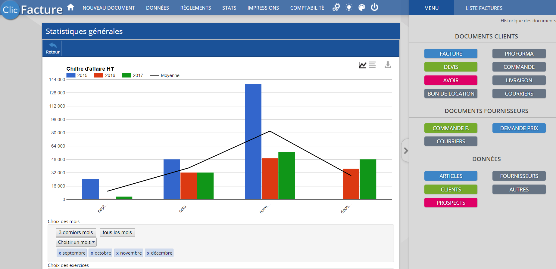 ClicFacture - statistiche di vendita di tempo