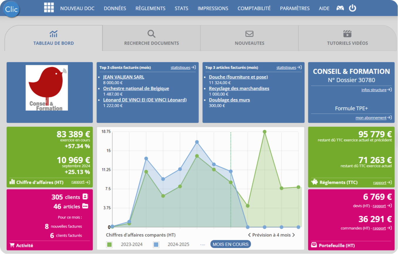 ClicFacture - Tableau de bord de suivi de l'activité