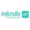 infoodle logo