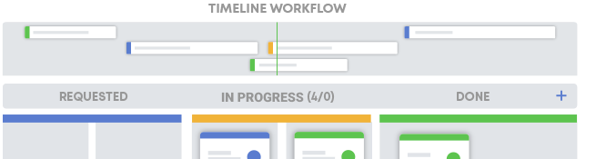 Businessmap : Optimieren Sie Ihr Projektmanagement mit Kanban Software