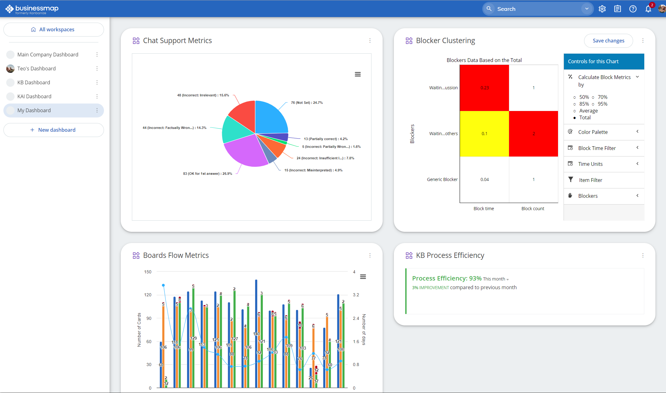 Businessmap - Screenshot 2