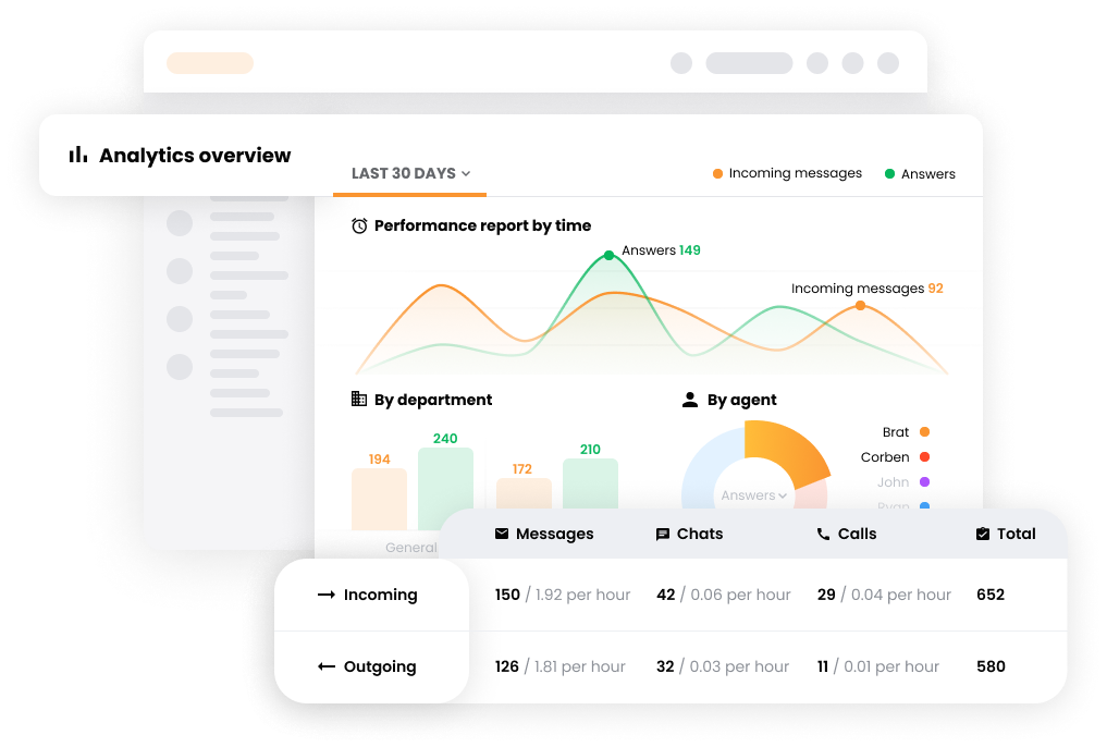 LiveAgent - Analytics overview