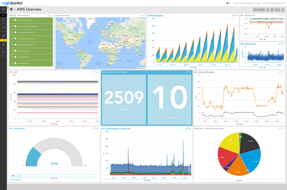 LogicMonitor - LogicMonitor de pantalla-2