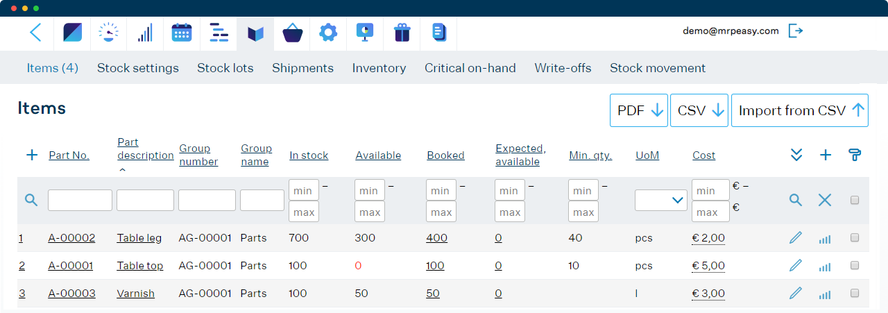 MRPeasy - Módulo de gestión de inventarios