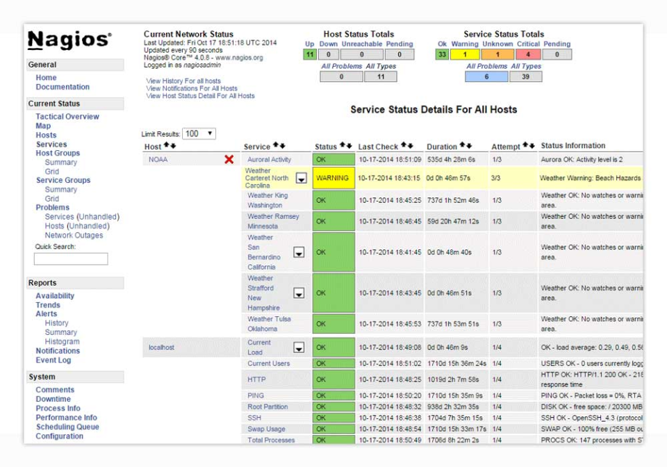 Nagios Core - Nagios Core-pantalla-1