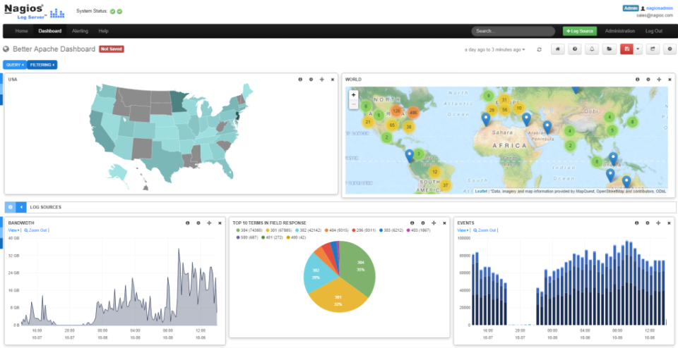 Nagios Log Server - Nagios Log Server-screenshot-0