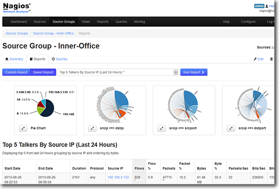 Nagios Network Analzyer - Nagios Network Analzyer-screenshot-0