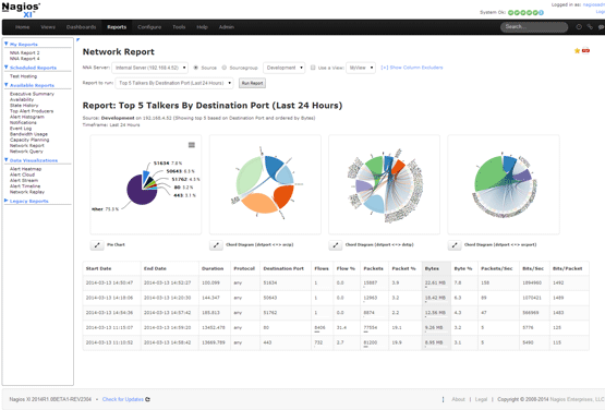 Nagios Network Analzyer - Nagios Network Analzyer-screenshot-4