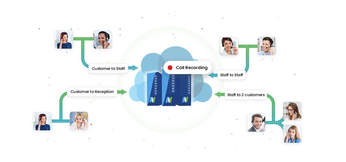 NUACOM - All of your calls are automatically recorded and saved in your User Portal.