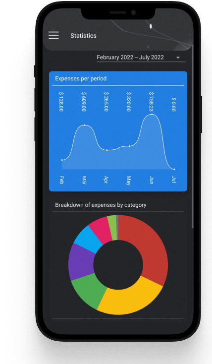 N2F - Statistics