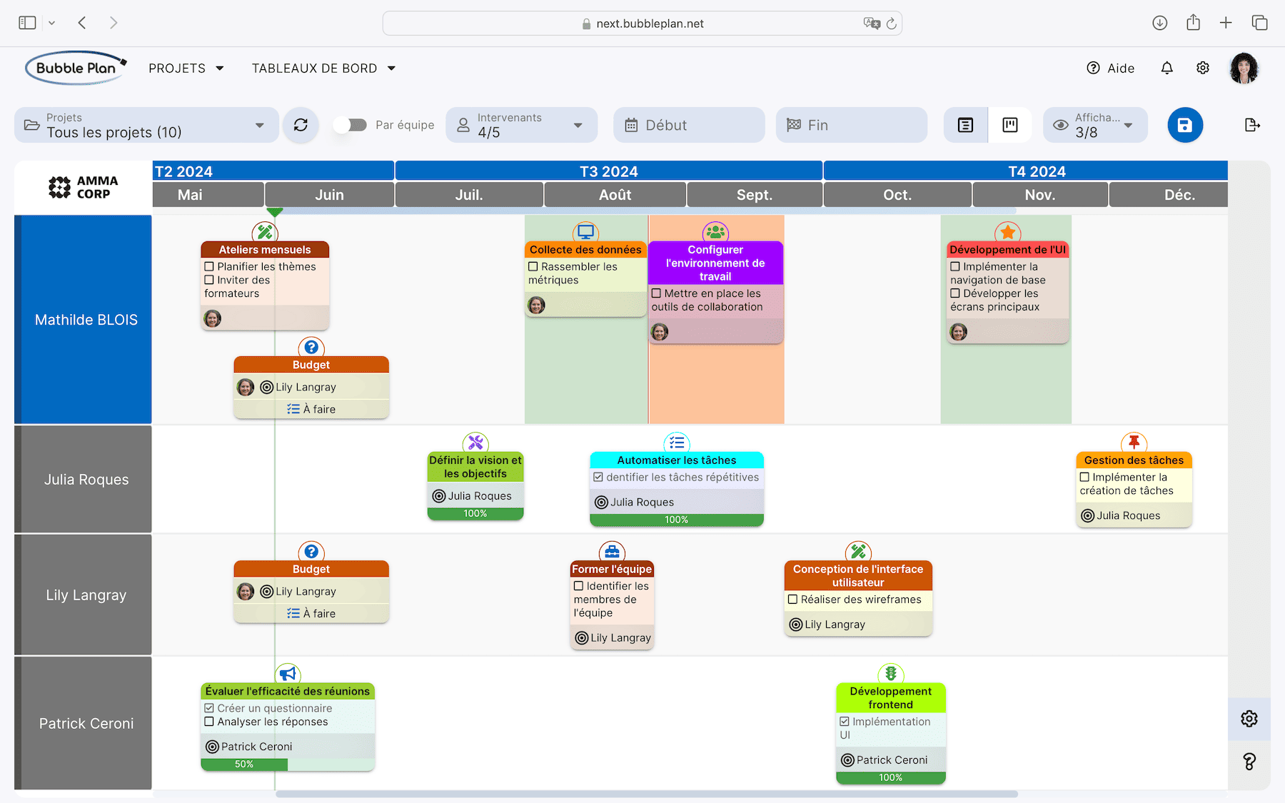 Bubble Plan - Tableau de bord Ressources, avec suivi des charges