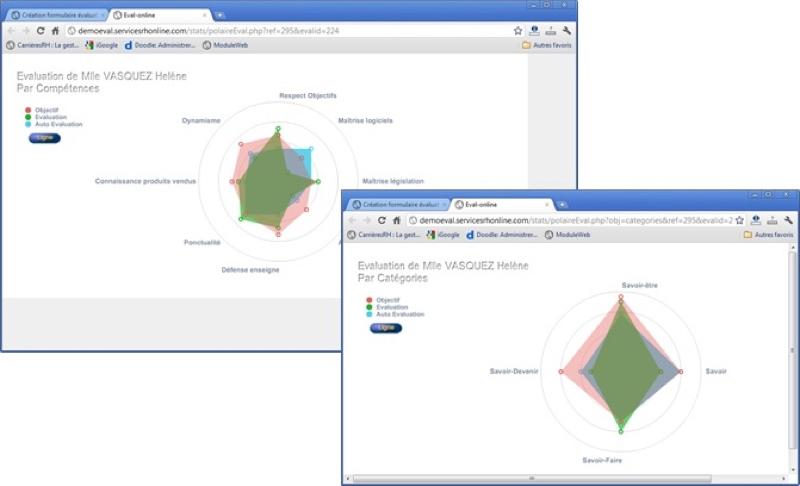 ServicesRHOnline - Evaluations of staff with ServiceRHOnline