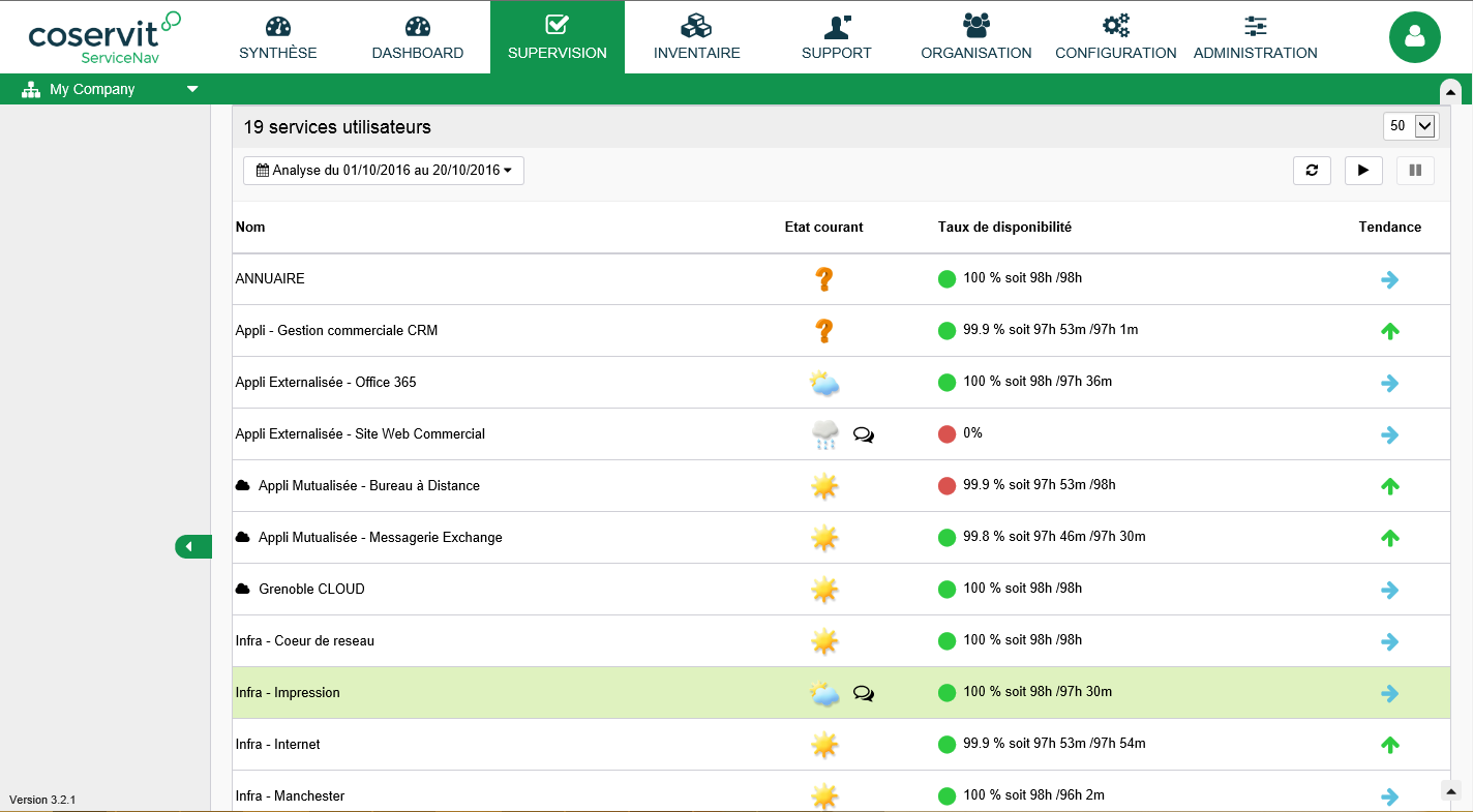 ServiceNav Monitoring - Hablar con los líderes de la calidad de sus servicios con la información que incluyen