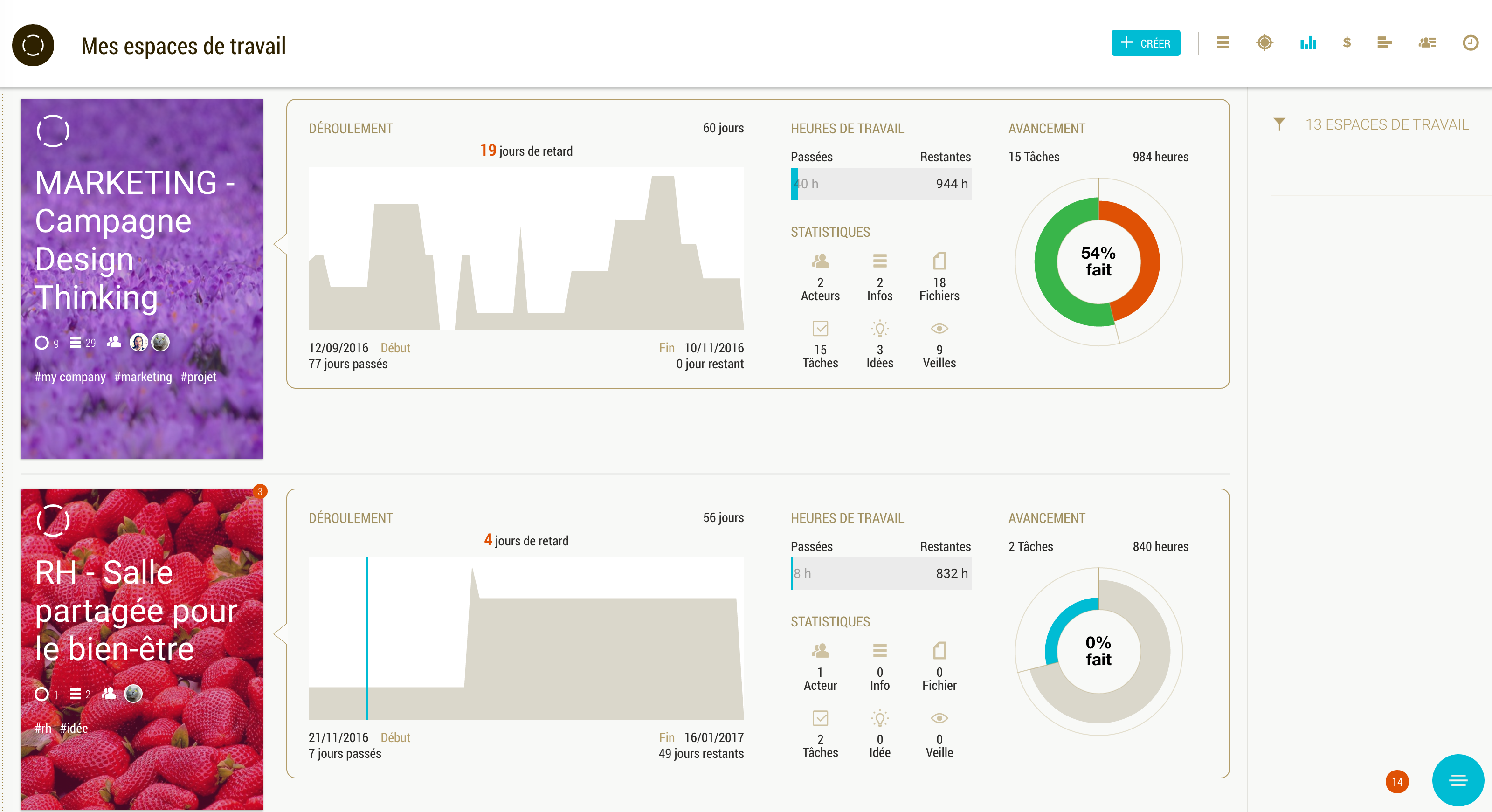 Gladys - Gladys: cruscotto sintetico per progetto