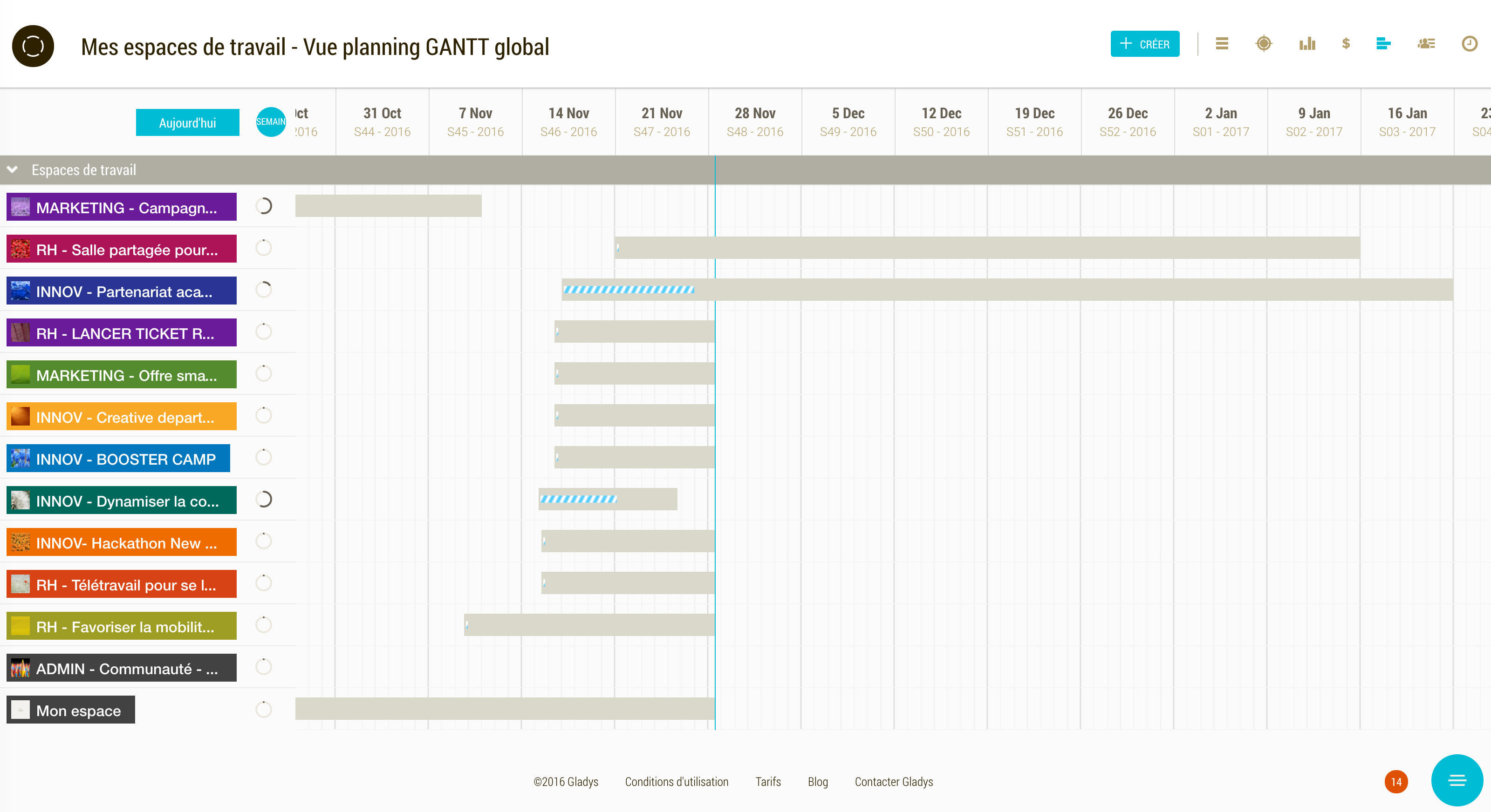 Gladys - Gladys: Diagramma di Gantt