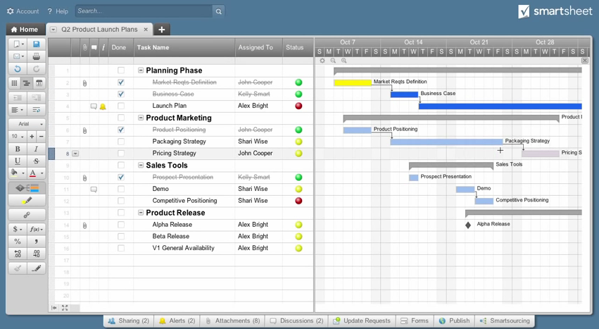 Smartsheet - Smartsheet: Benutzerverwaltung, Gantt, API, Web-Service