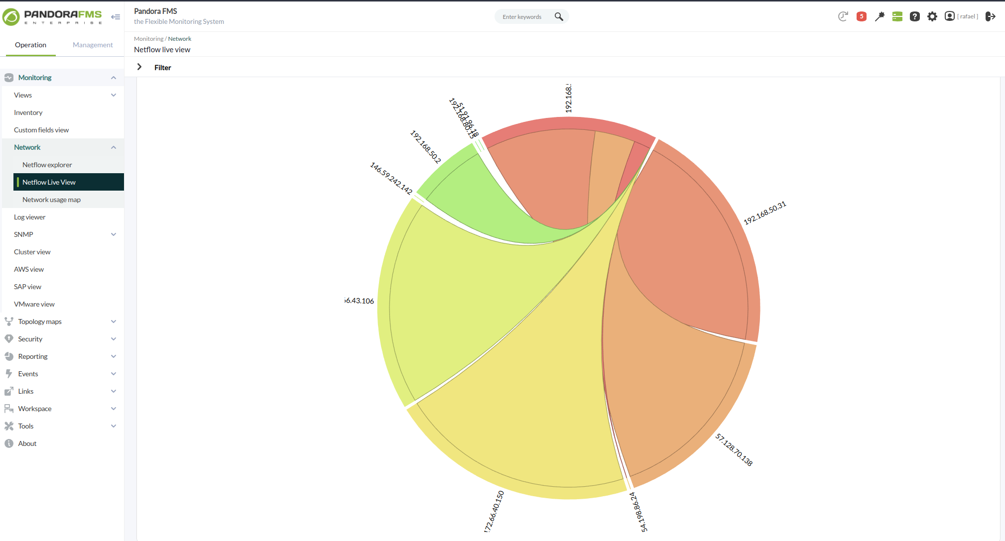 Pandora FMS - Pandora FMS uses two alternative and complementary systems to analyze the network in real time: Pandora NTA and Netflow.