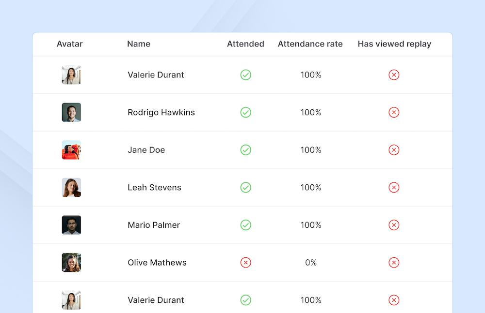 Livestorm - Participation report