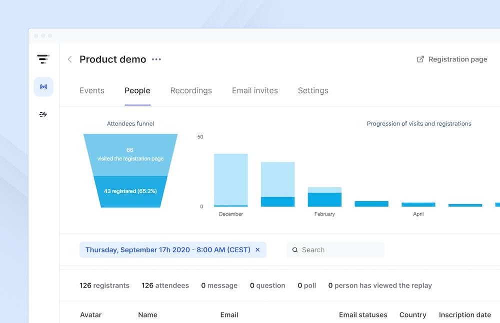 Livestorm - Advanced analytics