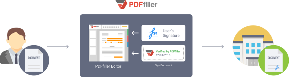 PDFfiller - PDFfiller de pantalla-2