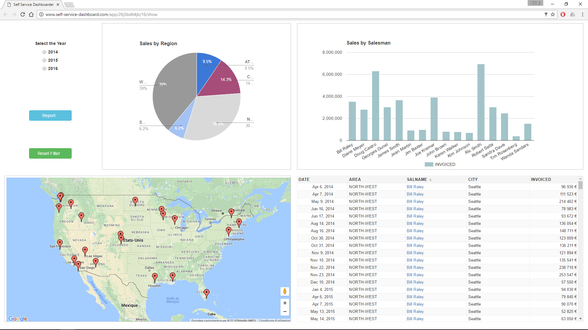 Self-Service DASHBOARD - Examples of dashboard