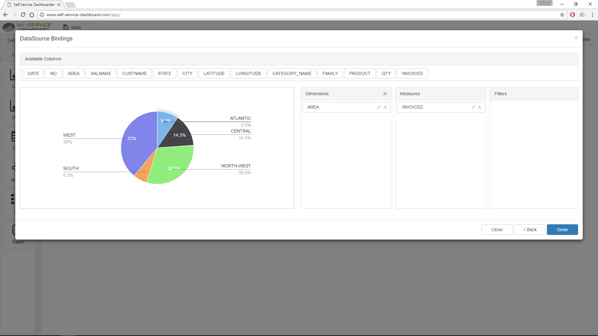 Self-Service DASHBOARD - gráfico de sectores