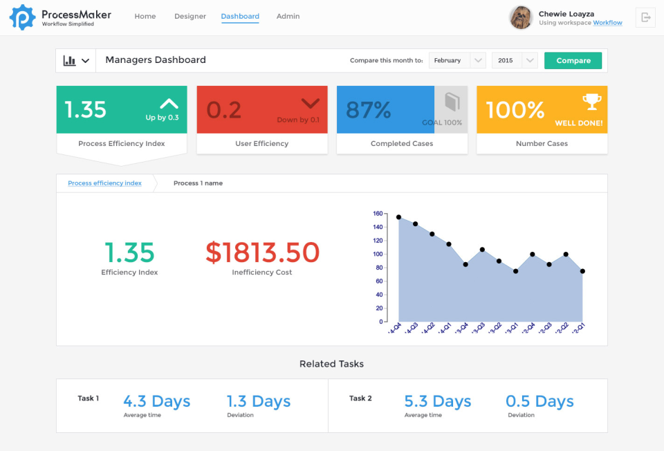 ProcessMaker Workflow Software - ProcessMaker flujo de trabajo del software de pantalla-4