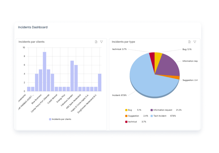 efficy Enterprise CRM - Reporting: With Efficy Enterprise, you have all the necessary tools to have a global view of your customer indicators.