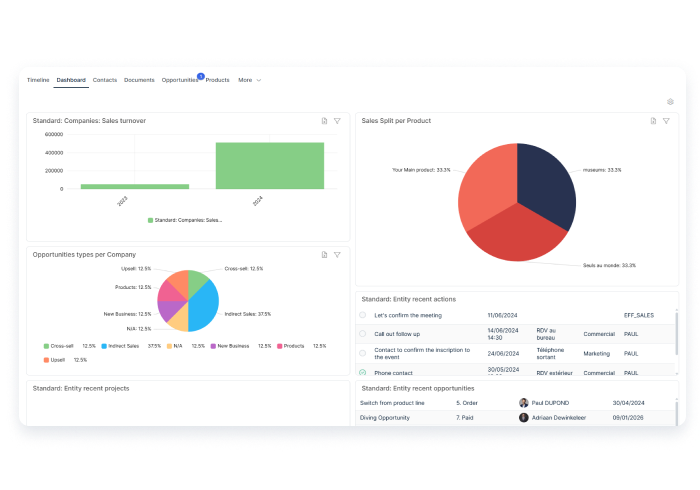 efficy Enterprise CRM - Reporting: With Efficy Enterprise, you have all the necessary tools to have a global view of your customer indicators.