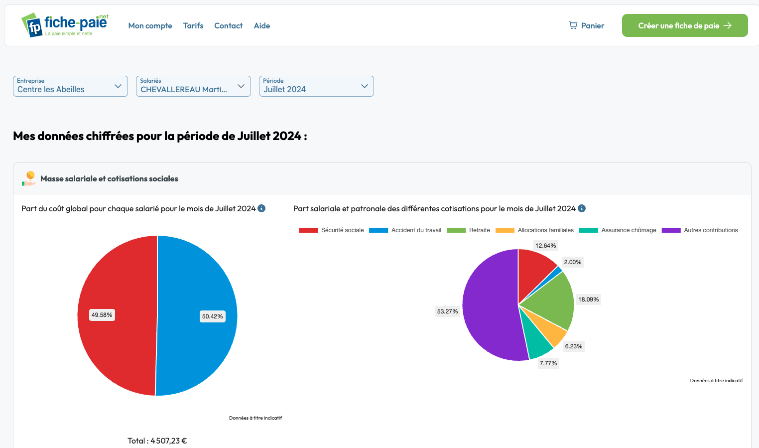 Fiche-Paie.net | Logiciel paie - Données chiffrées