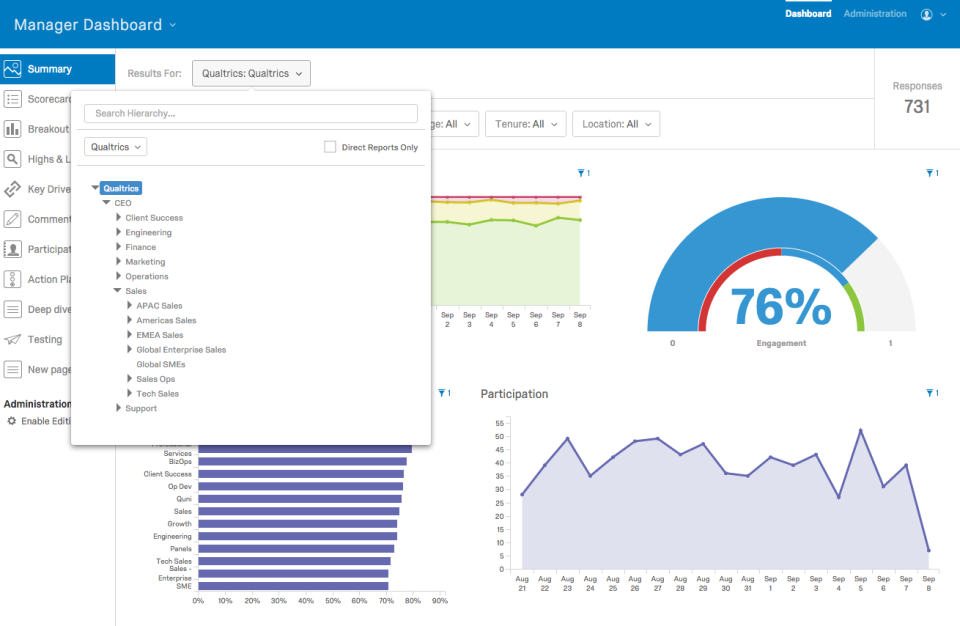 Qualtrics Employee Engagement - Qualtrics compromiso de los empleados de pantalla-0