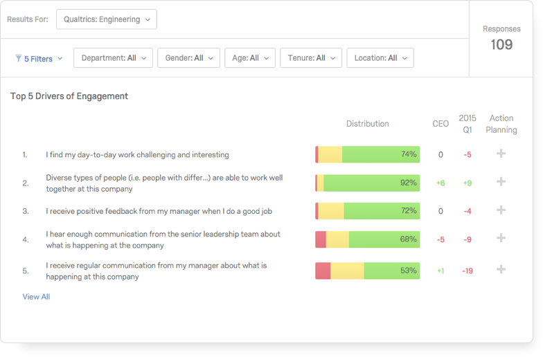 Qualtrics Employee Engagement - Qualtrics Employee Engagement-screenshot-2