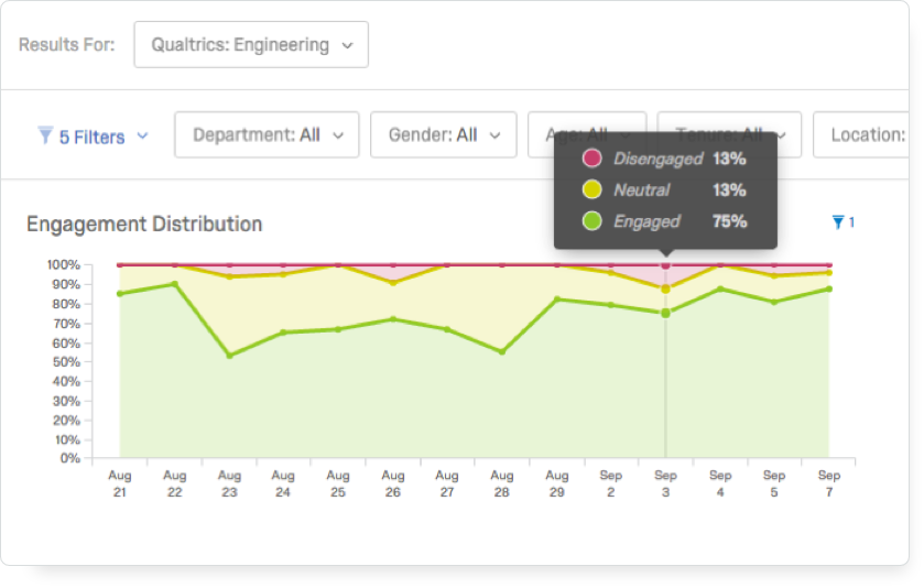 Qualtrics Employee Engagement - Qualtrics compromiso de los empleados de pantalla-3