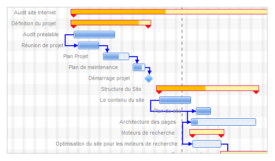 formation ganttproject