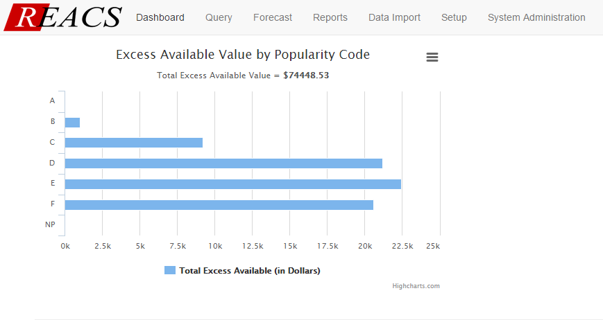 Reacs Inventory Optimization Avis Prix Alternatives Appvizer