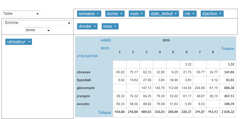 GoPaaS - Table integrated Pivot