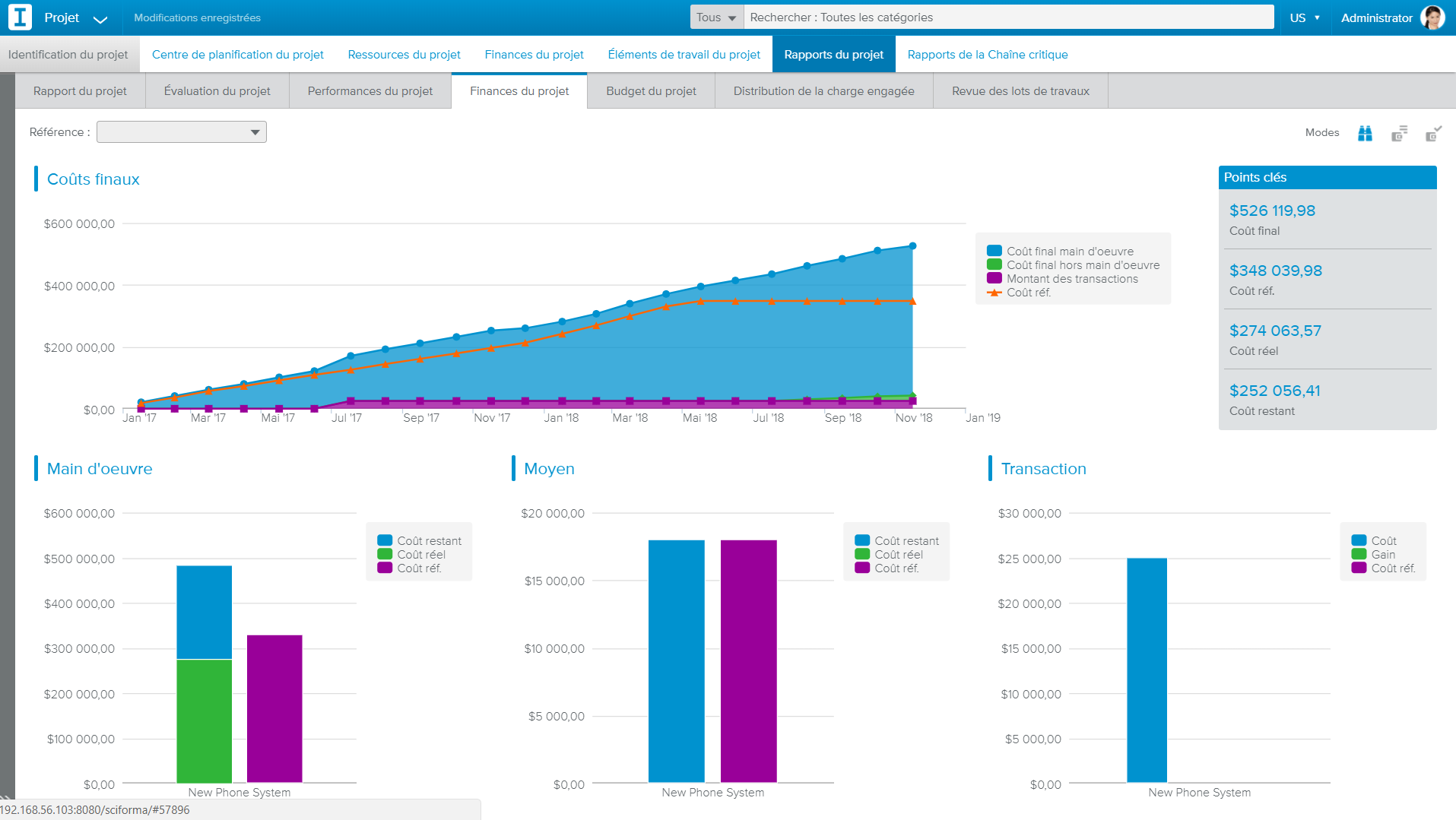 Sciforma - Dashboard Projektfinanzen Sciforma