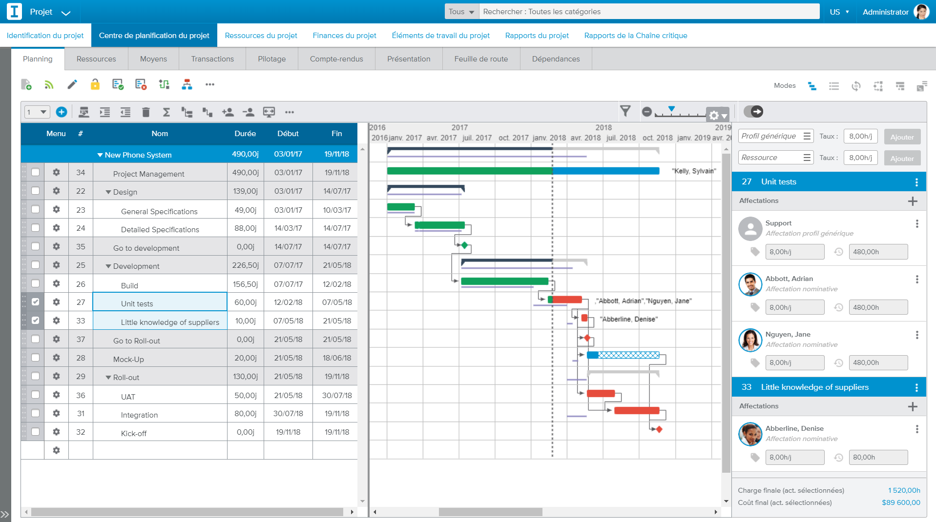 Sciforma - Planung mit Gantt Sciforma