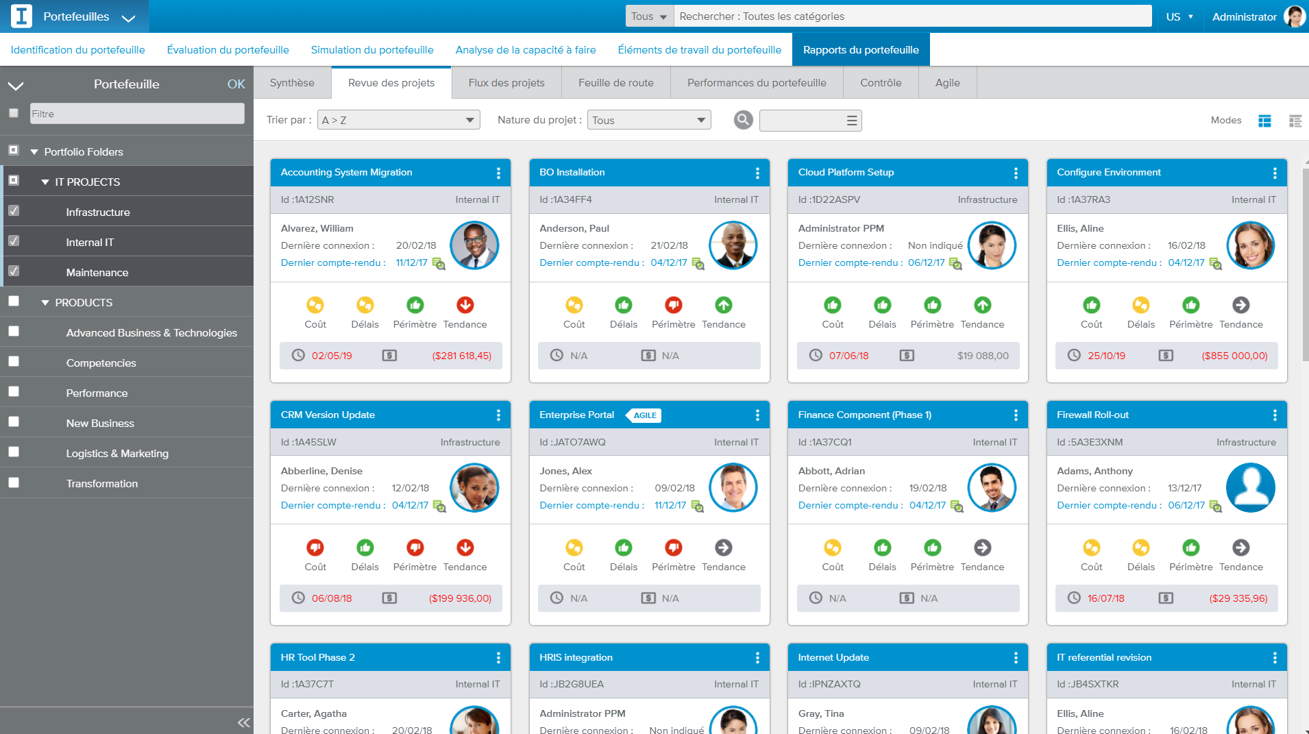 Sciforma - General view of the status of projects Sciforma