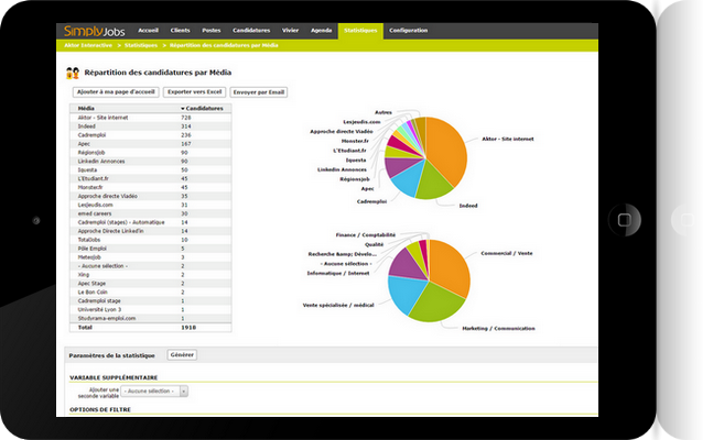 Gestmax - Il modulo Statistiche