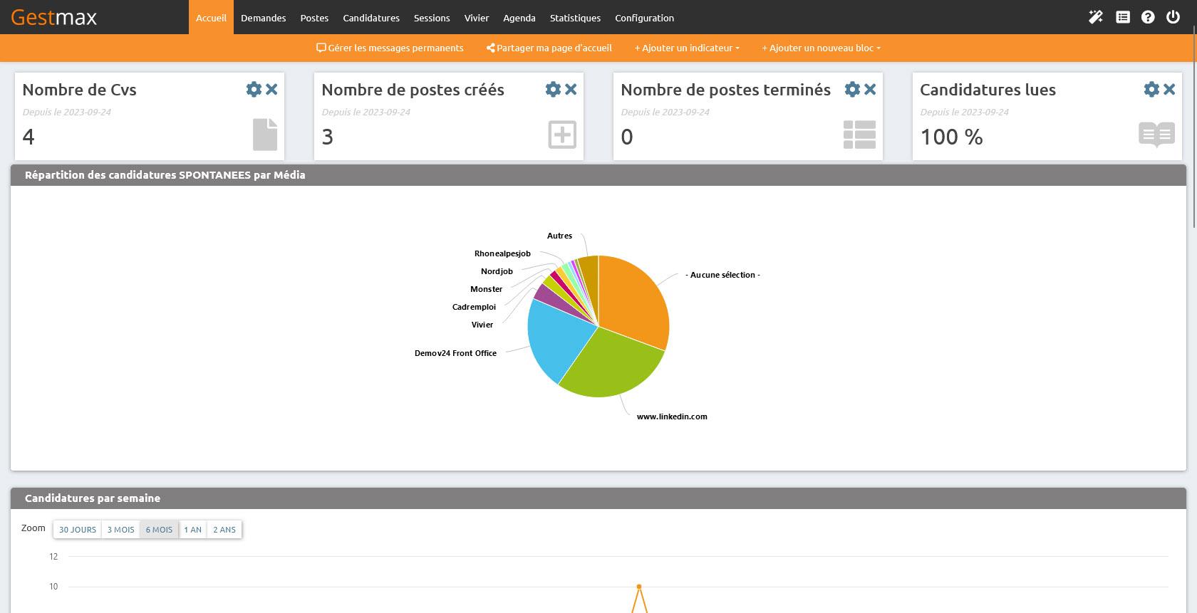 Gestmax - Page Accueil Gestmax avec vos statistiques