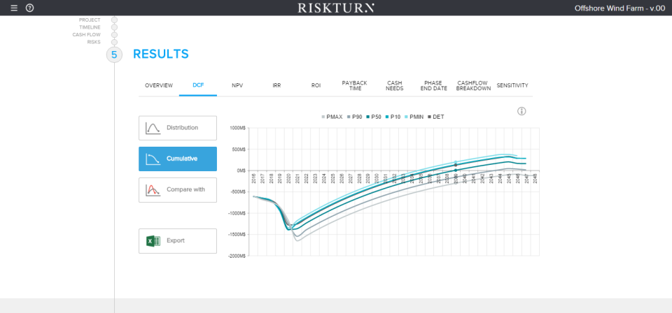 Riskturn - Riskturn de pantalla-2