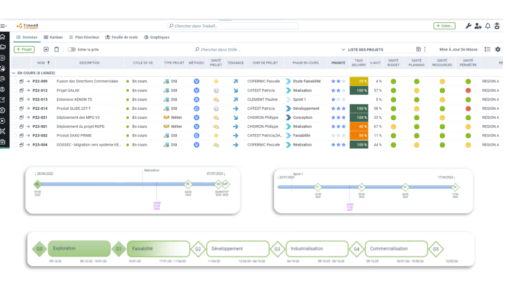 Triskell Software - Gestion de projets hybrides : Cycle V, agile, Phase gate...