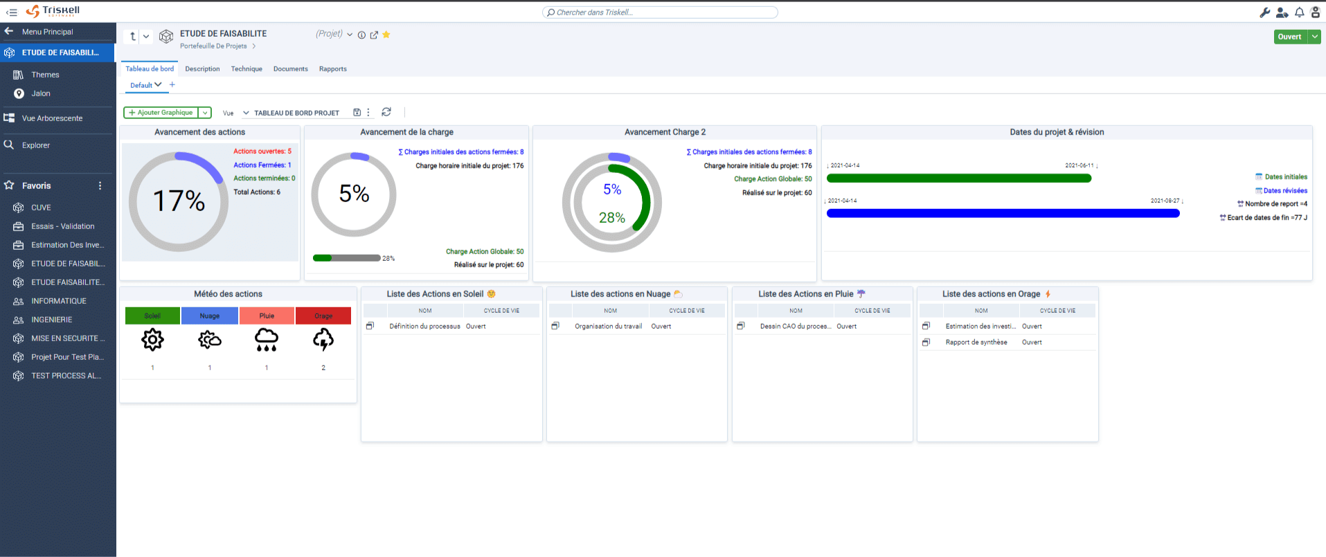 Triskell Software - Tableaux de bord et reporting automatiques : Préparez vos comités en 1 clic !