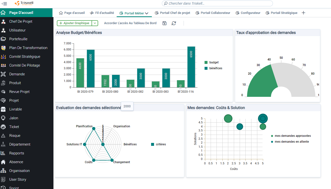 Triskell Software - Gestion adaptative des demandes