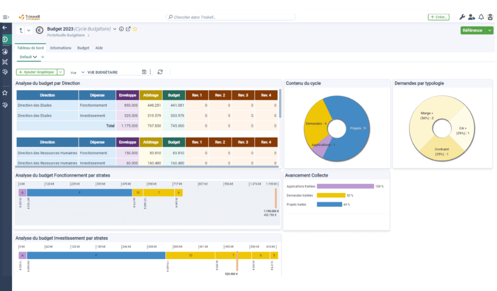 Triskell Software - Pilotage budgétaire : Mettez votre budget sous contrôle et rendez-compte de sa bonne utilisation