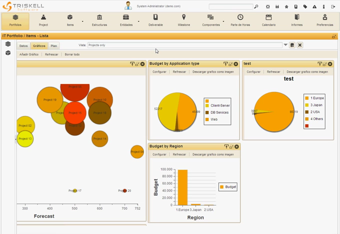 Triskell Software - Triskell: Planificación de proyectos, de personal, de Gantt