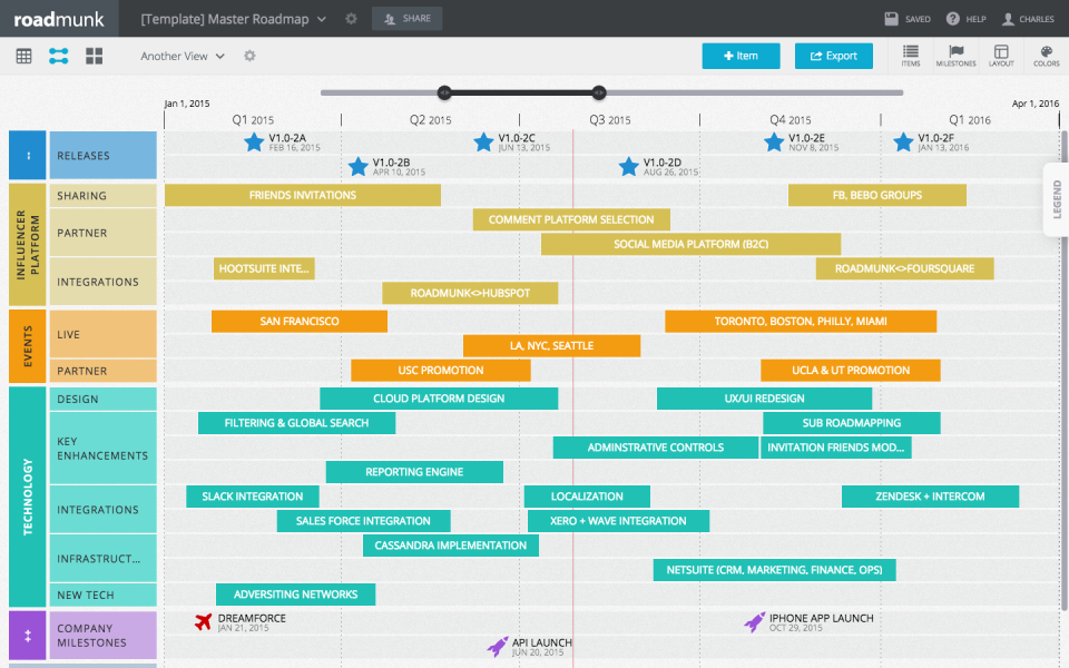 Avis Roadmunk Logiciel De Gestion De Produits Appvizer 8178