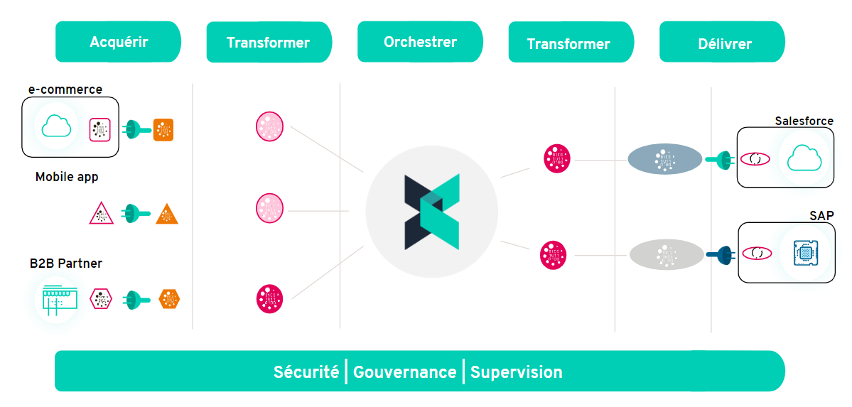 Crosscut : Soluzione Innovativa per la Gestione Progetti