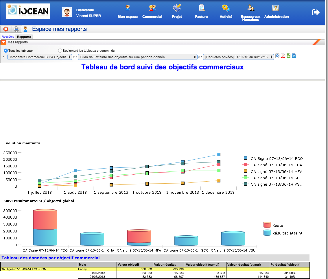 IOvision - iovision: Contract Management, Travel, Project Portfolio (PPM)